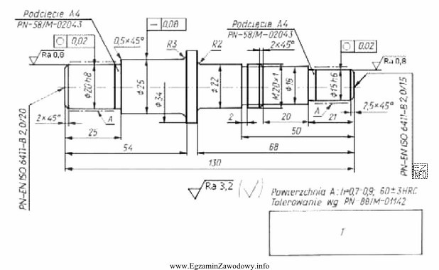 Z analizy rysunku wykonawczego wałka wynika, że powierzchnie 