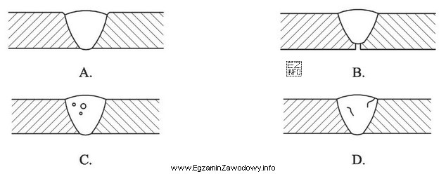 W czasie spawania może dochodzić do powstawania wad w 