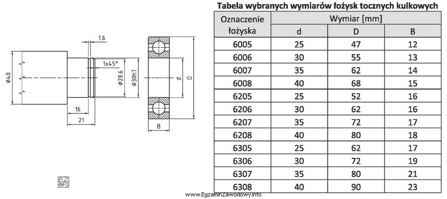 W czasie remontu przekładni należy wymienić łożysko 