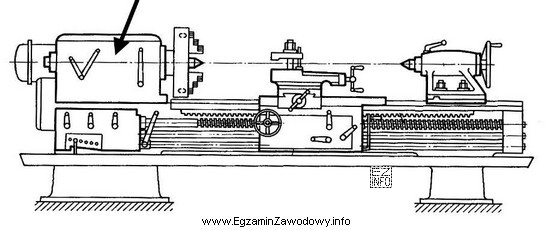 Który element tokarki kłowej został na rysunku oznaczony 