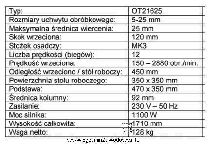 Którą maszynę charakteryzują dane techniczne zawarte we fragmencie dokumentacji 