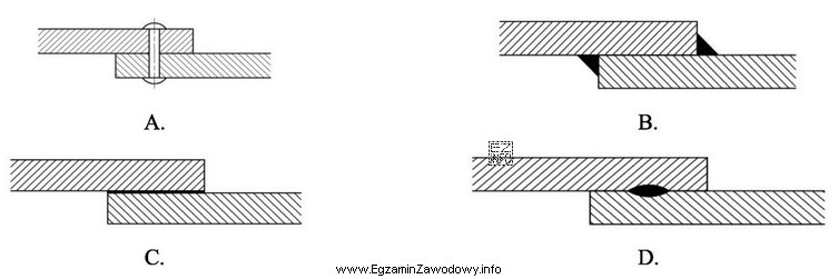 Na którym rysunku przedstawiono połączenie blach spoiną 