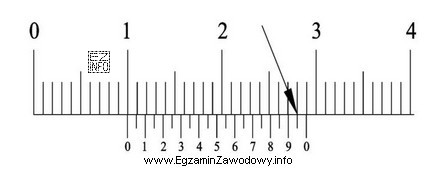 Który przyrząd pomiarowy posiada podziałkę pokazaną na 