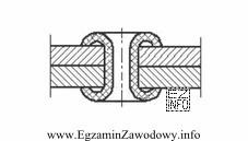 Na rysunku przedstawiono połączenie blach nitem