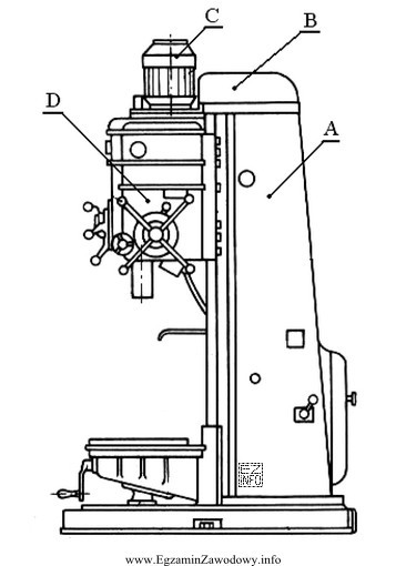 Na rysunku wiertarki kadłubowej skrzynkę posuwów oznaczono literą