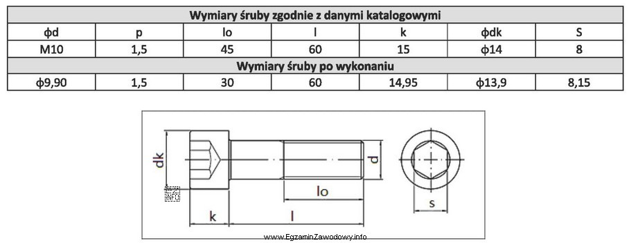 Na podstawie analizy rysunku, danych katalogowych i pomiarów moż