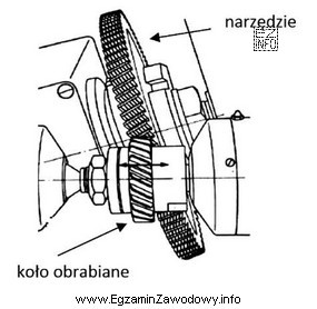 Który rodzaj obróbki wykańczającej kół zę