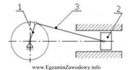 Korbowód urządzenia przedstawionego na schemacie (oznaczony numerem 3) należ
