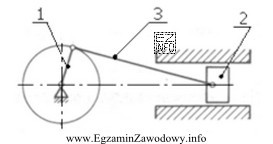 Korbowód urządzenia przedstawionego na schemacie (oznaczony numerem 3) należ