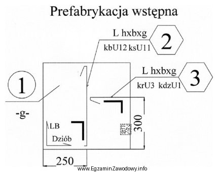Zakończenia usztywnienia poz. 3 jak na przedstawionym rysunku należy 