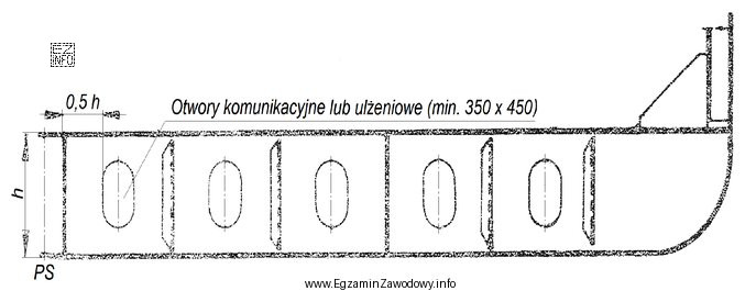 Na rysunku przedstawiono