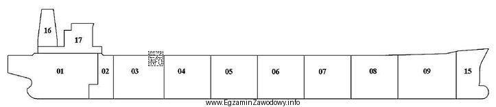 Na rysunku przedstawiono podział kadłuba na