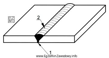 Na przedstawionym rysunku cyframi 1 i 2 oznaczono elementy spoiny