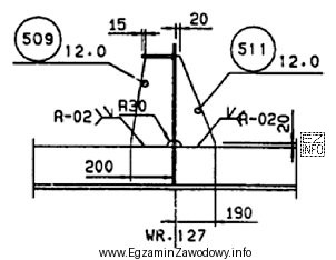 Rodzaj i średnicę elektrody oraz natężenie prądu do 