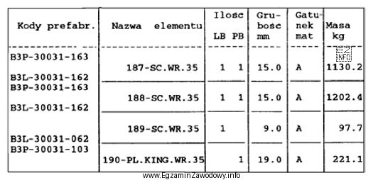 W oparciu o przedstawiony fragment dokumentacji, ściankę poz. 188 na wrę
