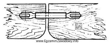 Przedstawiony na rysunku sposób zabezpieczenia podbudowy technologicznej kadłuba 
