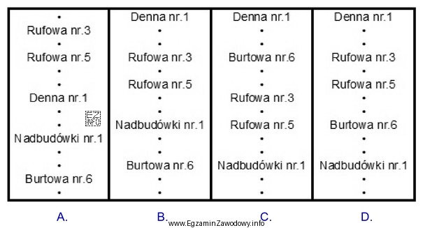 Kolejność montażu sekcji od rufy w kierunku dziobu na 