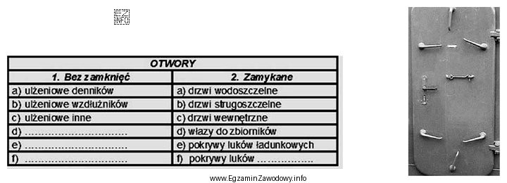 W tabeli stanowiącej załącznik do planu, zestawiono rodzaje 