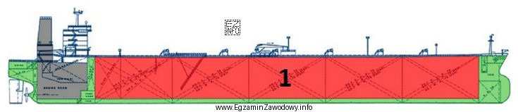 Na przedstawionym planie wzdłużnym zbiornikowca cyfrą 1 oznaczono przedział