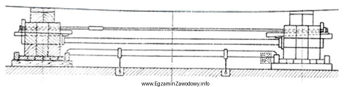 Na rysunku przedstawiono podbudowę do wodowania. Które elementy sł