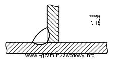 Rysunek przedstawia spoinę