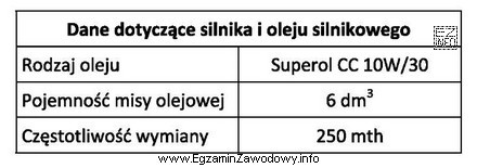 Korzystając z danych zawartych w tabeli, określ koszt 