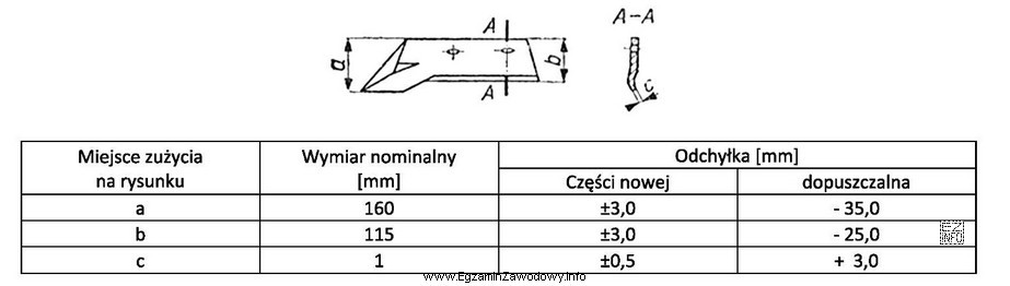 Który wymiar pozwala kwalifikować lemiesz płużny do 