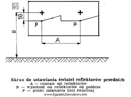 Granica światła i cienia świateł mijania w stosunku do 