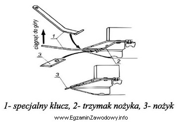Rysunek z instrukcji obsługi kosiarki rotacyjnej przedstawia