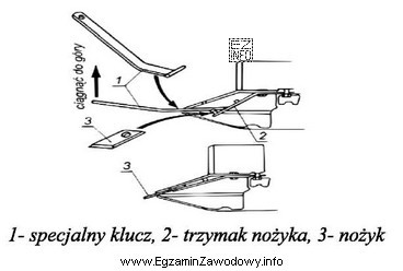 Rysunek z instrukcji obsługi kosiarki rotacyjnej przedstawia