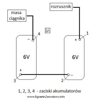 Przystępując do wymiany akumulatorów w ciągniku 