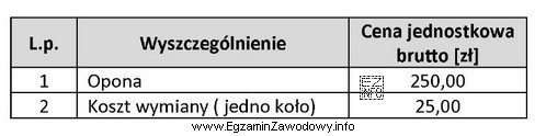 Jaki będzie łączny koszt wymiany opon w 