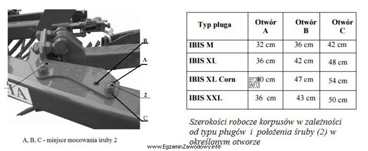 W oparciu o fragment instrukcji, pług IBIS XL Corn 