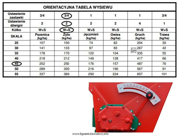 Regulując siewnik na 250 kg/ha żyta ustawiono parametry regulacyjne 