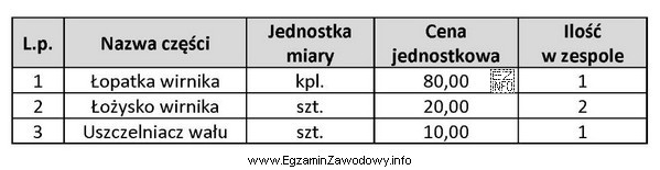 Jaki będzie koszt naprawy pompy próżniowej dojarki, polegają