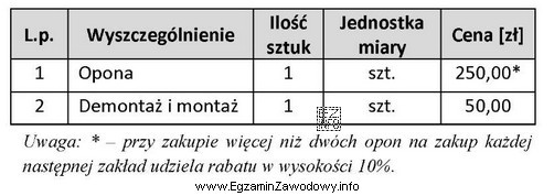 Jaki będzie całkowity koszt wymiany wszystkich opon w 