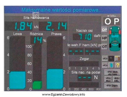 Wartość siły hamowania 2,14 kN dotyczy hamulca koła