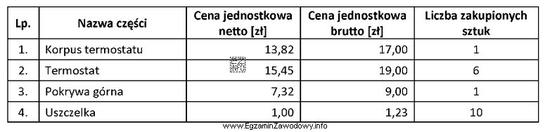 Ile należy zapłacić netto za części do 