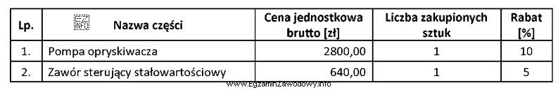 Ile należy zapłacić za części do opryskiwacza, 
