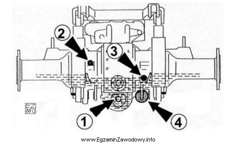 Którą cyfrą oznaczono korek kontroli poziomu oleju w przestawionym 