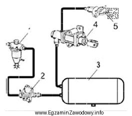 Którym numerem na schemacie oznaczono regulator ciśnienia w 