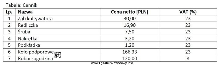 Jaki będzie koszt naprawy (brutto) kultywatora polegający na 
