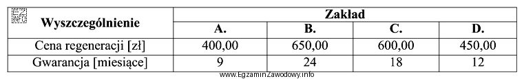 Który zakład naprawczy oferuje najlepszą ofertę regeneracji wał
