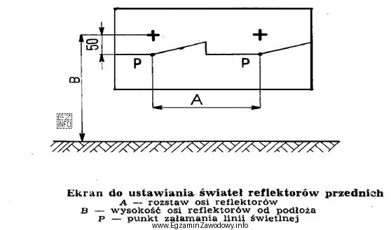 Granica światła i cienia świateł mijania w stosunku do 