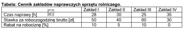 Który zakład naprawczy sprzętu rolniczego oferuje najkorzystniejszą 