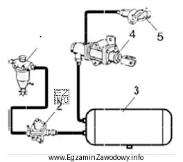 Którym numerem na schemacie oznaczono regulator ciśnienia w 