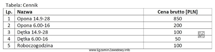Na podstawie cennika zamieszczonego w tabeli, oblicz koszt wymiany (brutto) 