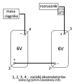 Przystępując do wymiany akumulatorów w ciągniku 