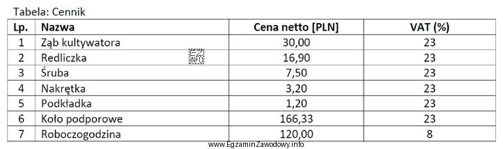 Jaki będzie koszt naprawy (brutto) kultywatora polegający na 