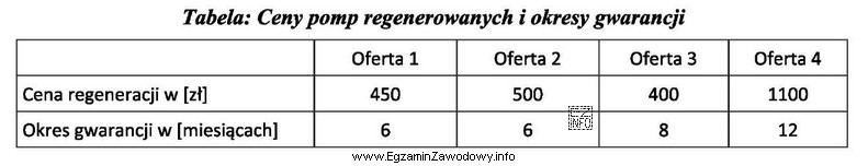 Która z ofert zakładów regenerujących pompy 